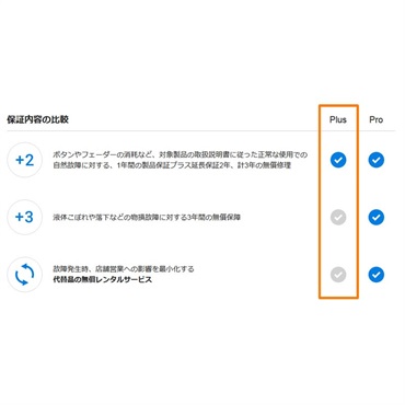 Pioneer DJ PLX-500-W + AlphaTheta Care Plus 保証プランSET 【自然故障に対する保証プラン】 画像1