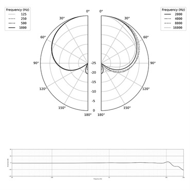 EARTHWORKS SR3117(ワイヤレス用カプセル) 画像2