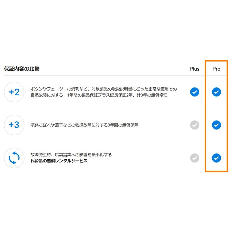 Pioneer DJ OPUS-QUAD用AlphaTheta Care Pro単品 【自然故障＋物損に対する保証プラン】【CAPRO-OPUSQUAD】 画像1