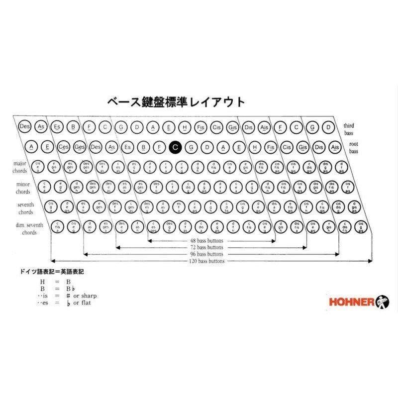 Hohner HOHNER ホーナー アコーディオン 入門向け ピアノ式 37鍵盤 中型 Bravo III 96 BK +レインカバーセット【雨の日アコーディオンレインカバーセット】 画像4