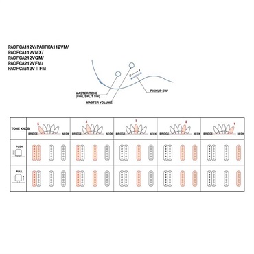 YAMAHA PACIFICA112V (Old Violin Sunburst) [SPAC112VOVS] 【YAMAHA GUITAR WINTER CAMPAIGN 2025対象】 画像1