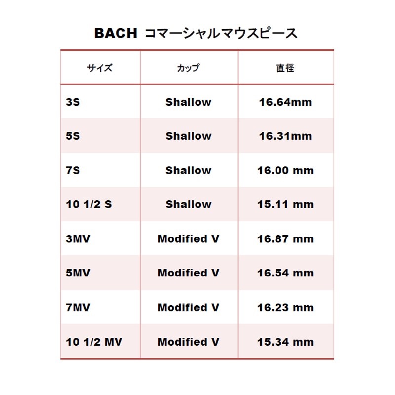 Bach バック / Commercia 5S GP トランペット用 マウスピース ｜イケベ