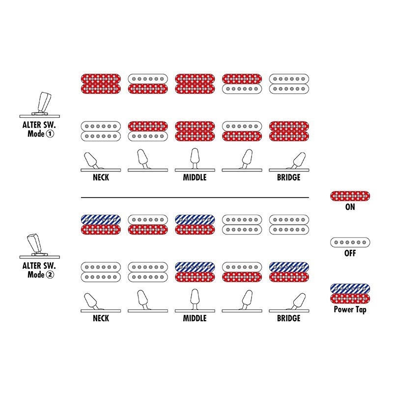 Ibanez Axe Design Lab SML721-RGC ｜イケベ楽器店オンラインストア