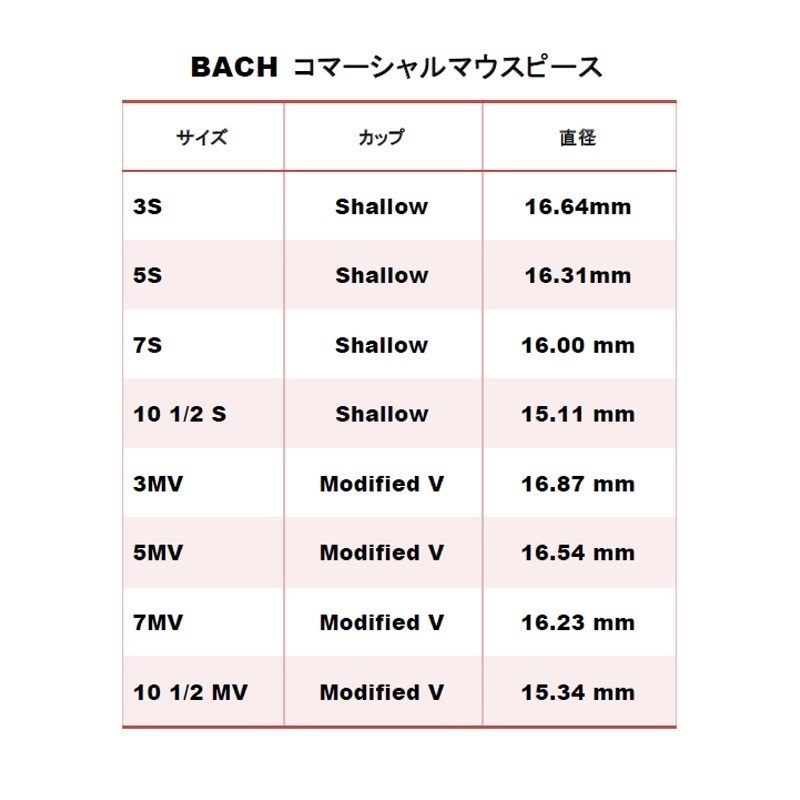 Bach バック / Commercia 7S SGP トランペット用 マウスピース 画像3