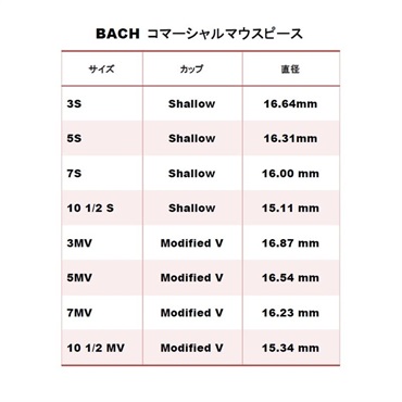 Bach バック / Commercial 3MV SGP トランペット用 マウスピース