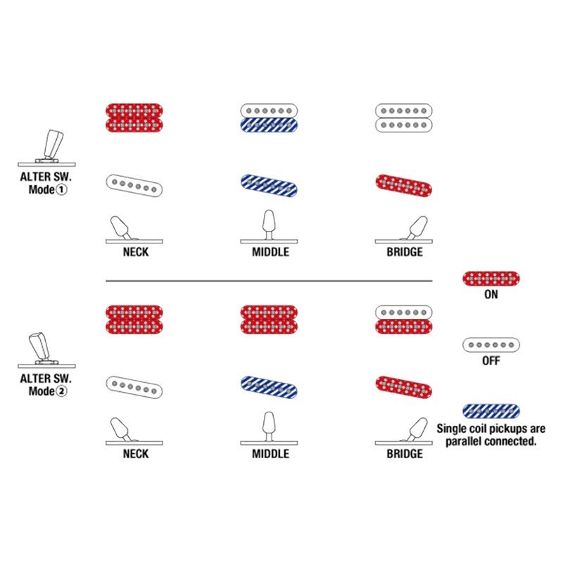 希少！Ibanez Prestige SA2020 2ハム5way セットネック 希少！Ibanez Prestige SA2020 2ハム5way セットネック - メルカリ