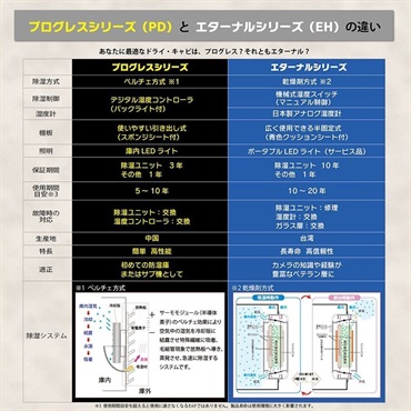 トーリハン EH-110（防湿庫 ドライ・キャビ）【代引不可】【メーカー直送/時間帯指定不可】【沖縄・離島送料別途見積】 画像5