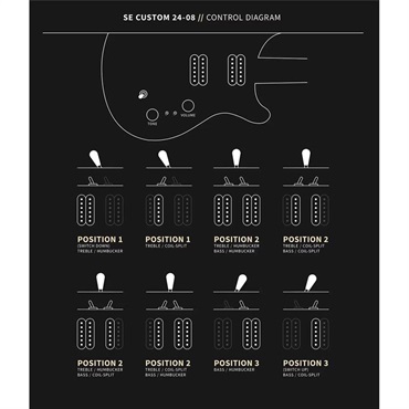 P.R.S. SE Custom 24-08 (Turquoise) 画像9