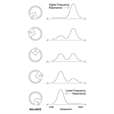 Ibanez Ibanez Twin Peaks Wah Pedal TWP10 画像4