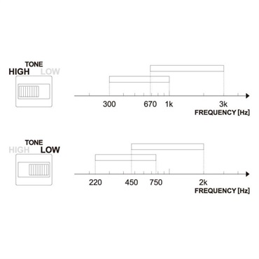 Ibanez Ibanez Twin Peaks Wah Pedal TWP10 画像5