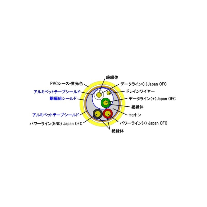 EXFORM PREMIUM USB CABLE for DJs 2m 【DJUSB-2M-YLW-CtoA】 画像2