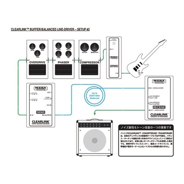 Mesa Boogie 【エフェクタースーパープライスSALE】Clearlink Converter/Iso Transf 画像1