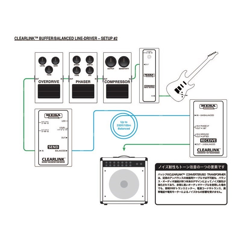 Mesa Boogie 【エフェクタースーパープライスSALE】Clearlink Converter/Iso Transf 画像1