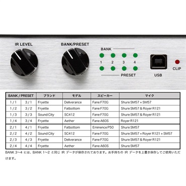 FRYETTE 【アンプSPECIAL SALE】Power Load IR　【台数限定特価】 画像2