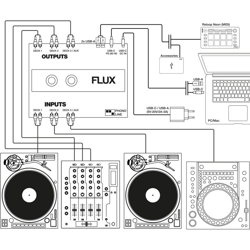 reloop RP-7000MK2 TWIN SET + FLUX (リループ) 画像8