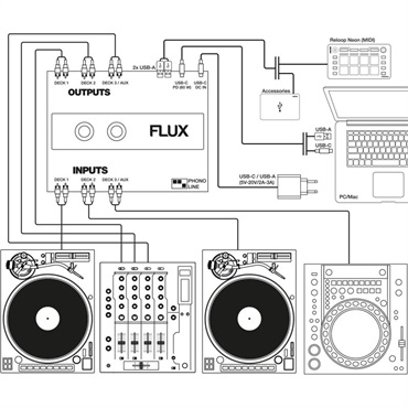 reloop RP-7000MK2 + FLUX & カートリッジ & ヴァイナル SET (リループ) 画像8