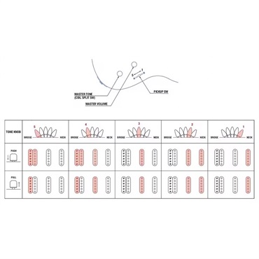 YAMAHA PACIFICA Standard Plus 12M (ASH PINK) [SPACS+12MASP] 画像3