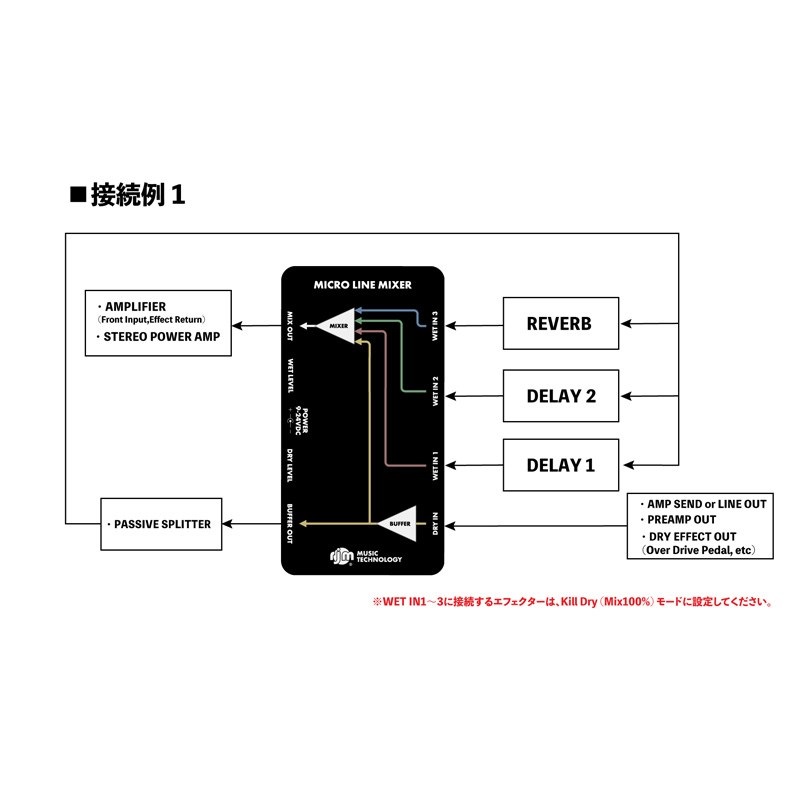 RJM MICRO LINE MIXER 画像3