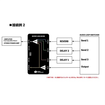 RJM MICRO LINE MIXER 画像4