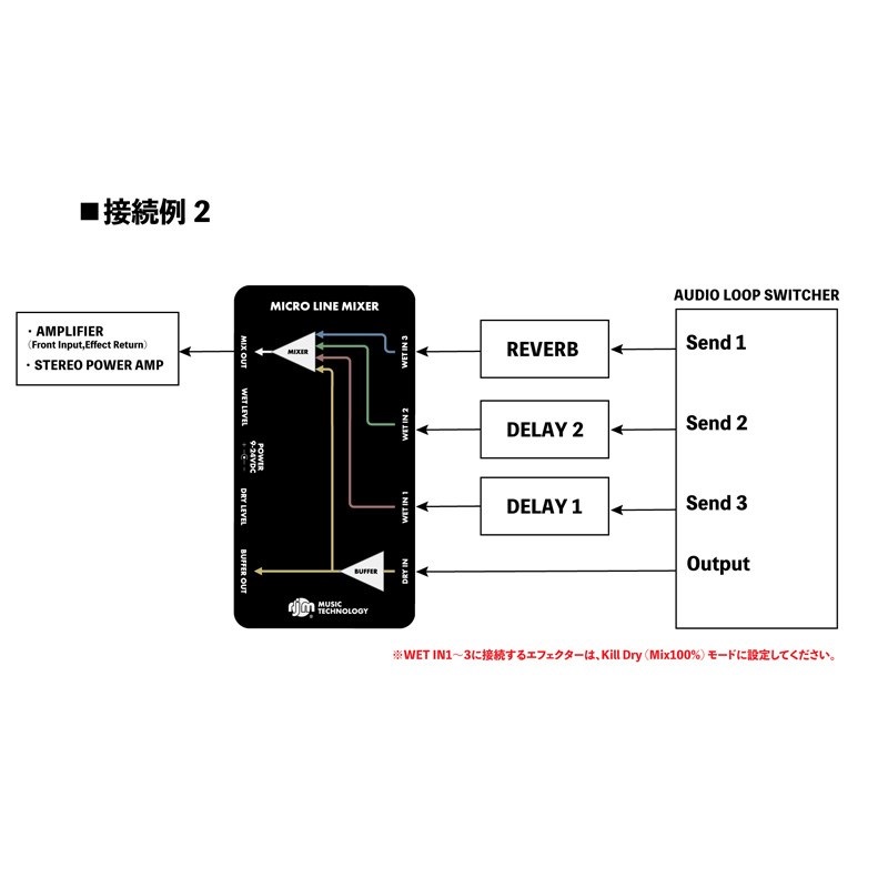 RJM MICRO LINE MIXER 画像4