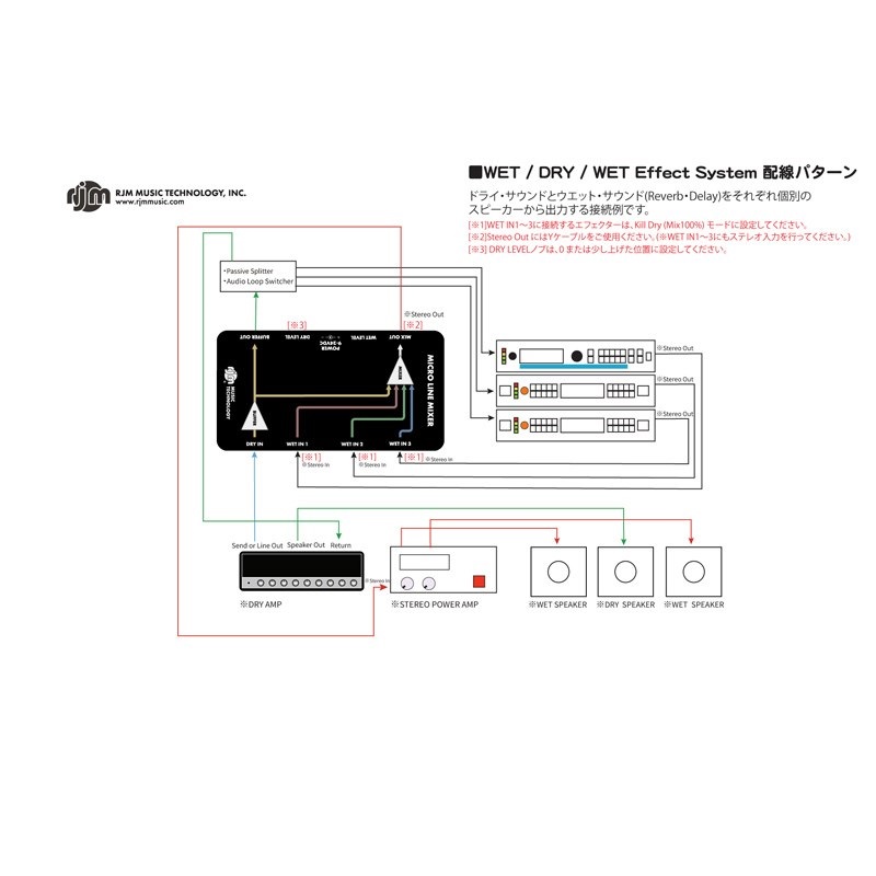 RJM MICRO LINE MIXER 画像7