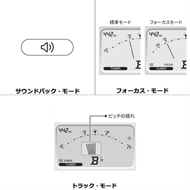 YAMAHA ヤマハ / TDM-710GLM マイク付き チューナー & メトロノーム 【2024年NEWモデル】 画像4
