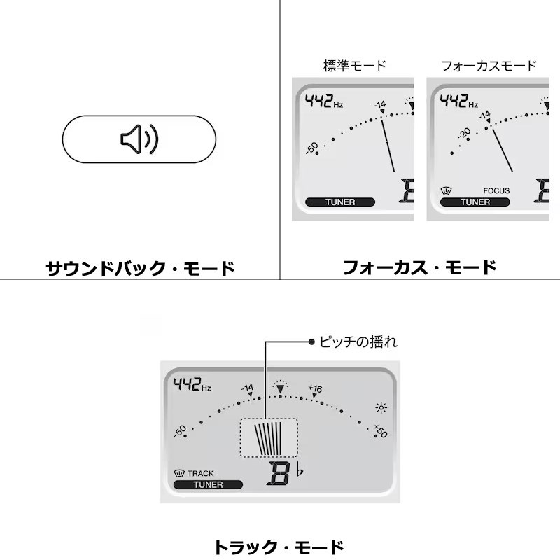 YAMAHA ヤマハ / TDM-710GL チューナー & メトロノーム + TM-40IV (アイボリー) チューナー用 マイクロフォンセット 【2024年NEWモデル】  【セットがお買い得!!】 画像2