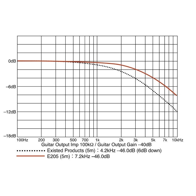 Providence E205 '59ers  (S/L 1.0m) 画像3