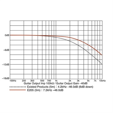 Providence E205 '59ers  (S/L 3.0m) 画像3