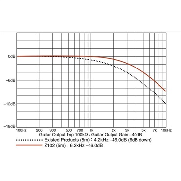 Providence Z102 Livewizard (S/S 5.0m) 画像3