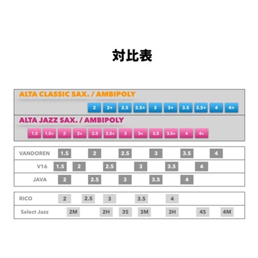 Silverstein 【輸入元処分特価】《硬さ：3.5+》バリトンサックス用リード シルバースタイン アルタ・アンビポリ・クラシック(ALTA AMBIPOLY CLASSIC)【クリスマスセール】 画像5