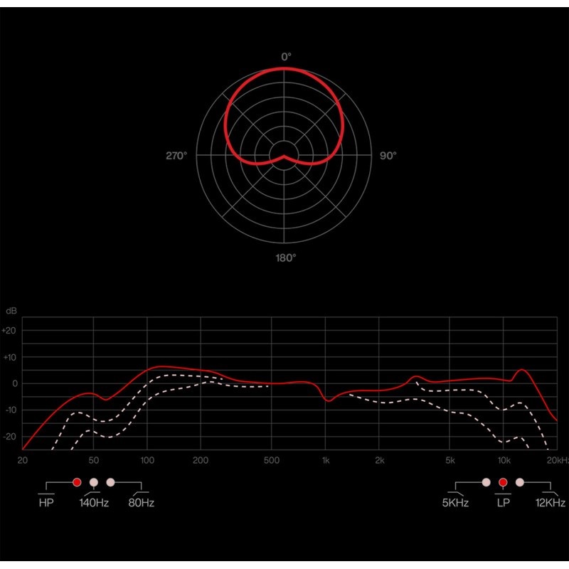 Lauten Audio SNARE MIC ｜イケベ楽器店オンラインストア