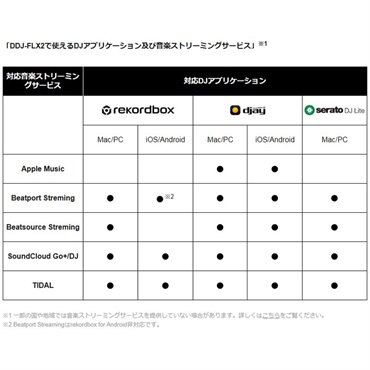 AlphaTheta DDJ-FLX2  【APPLE MUSIC対応】(djay / rekordbox / Serato DJ Lite 対応DJコントローラー)(アルファシータ) 画像5