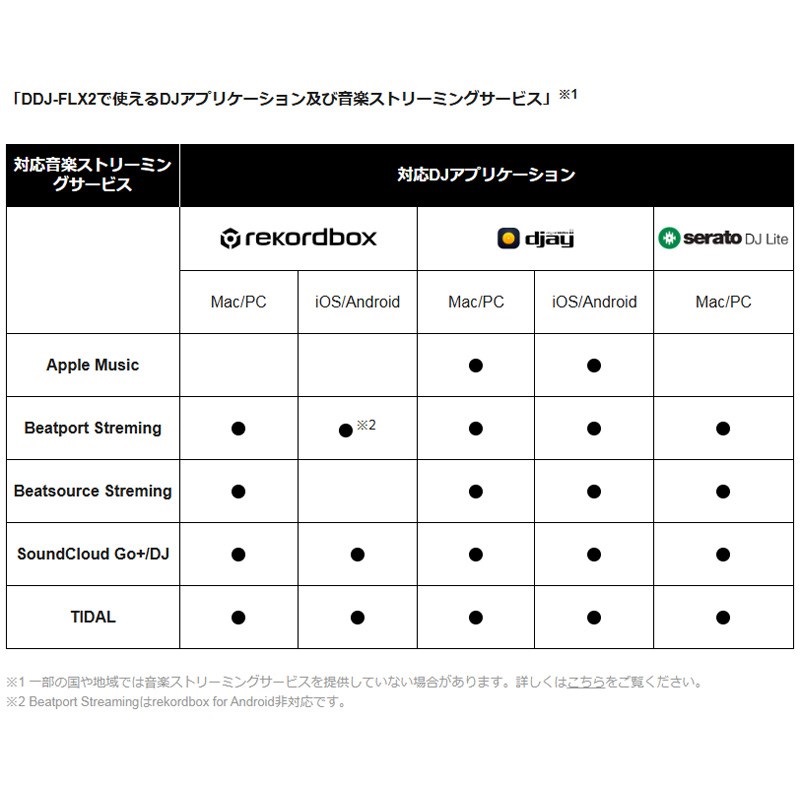AlphaTheta DDJ-FLX2  【APPLE MUSIC対応】(djay / rekordbox / Serato DJ Lite 対応DJコントローラー)(アルファシータ) 画像5