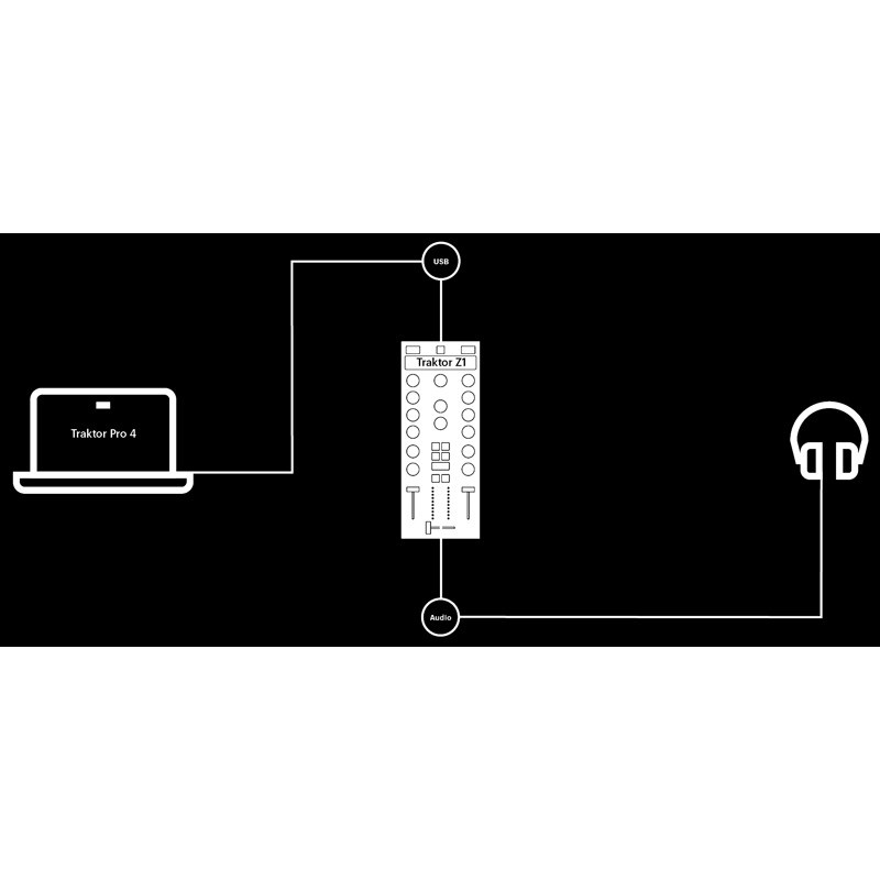 正規 品ホビー・楽器・アート - Traktor Z1 mk2（OYAIDEケーブル