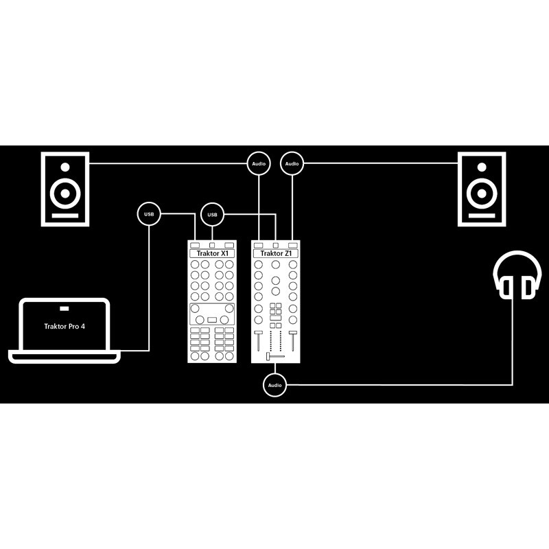 Native Instruments TRAKTOR Z1 MK2 【期間限定特価】【Native Native Instruments TRAKTOR Z1 MK2 【期間限定特価】【Native