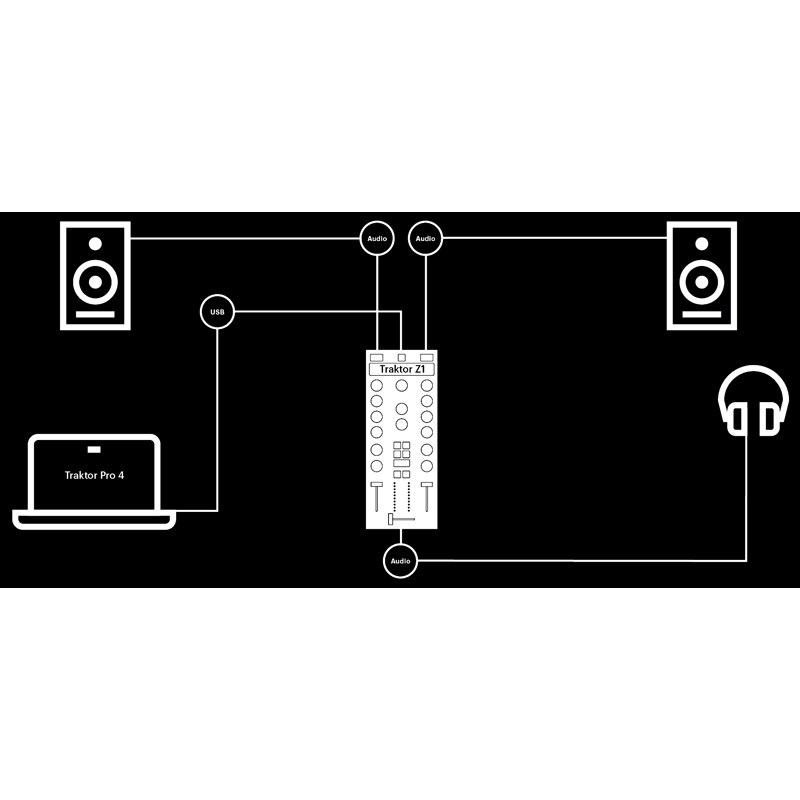 Native Instruments TRAKTOR Z1 MK2 【期間限定特価】【Native