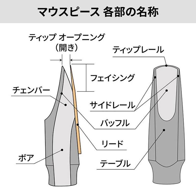 Syos 「オープニング：7」ソプラノサックス用マウスピース