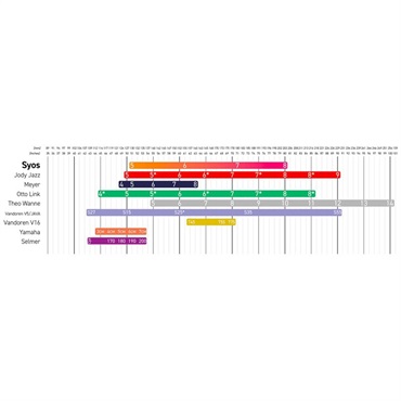 Syos 「オープニング：7」ソプラノサックス用マウスピース サイオス Smoky(スモーキー) Blue&White【クリスマスセール】 画像6