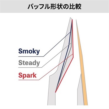 Syos 「オープニング：8」テナーサックス用マウスピース サイオス Smoky(スモーキー) Blue&White 画像7