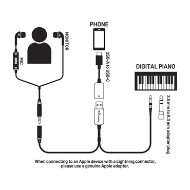 KORG PIANOREC(ピアノレック) 画像2