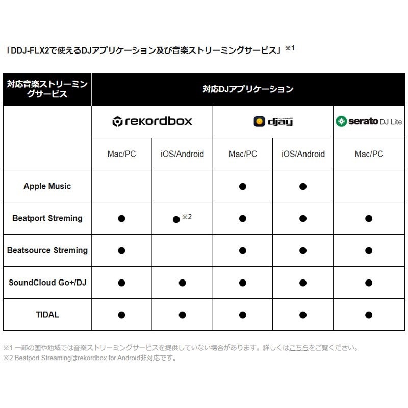 AlphaTheta DDJ-FLX2 + スマホスタンドSET  【APPLE MUSIC対応】 (djay / rekordbox / Serato DJ Lite 対応DJコントローラー)(アルファシータ) 画像5
