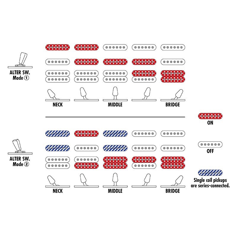 Ibanez Prestige AZ2204NW-GRM (Gray Metallic) 【特価】 画像9