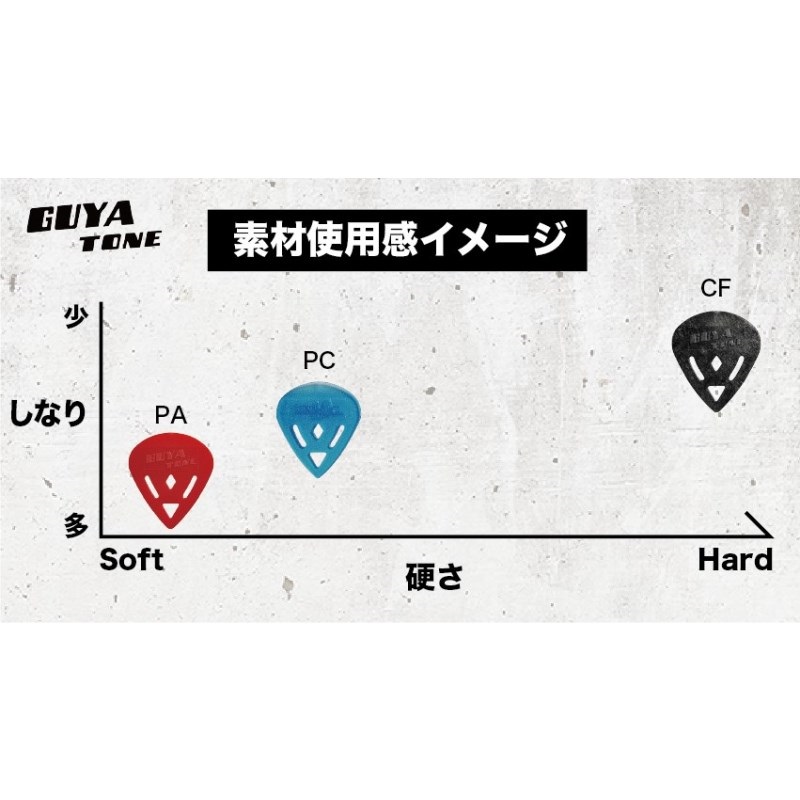 Guyatone 【PC ポリカーボネイトピック】MR25PC2 画像1