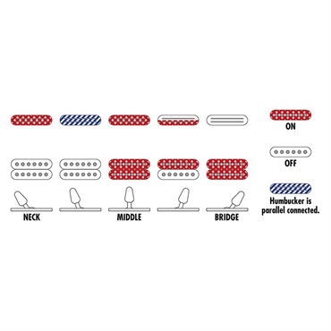 Ibanez Genesis Collection RG565R-EB (Electric Blue) [Limited Model] 画像6