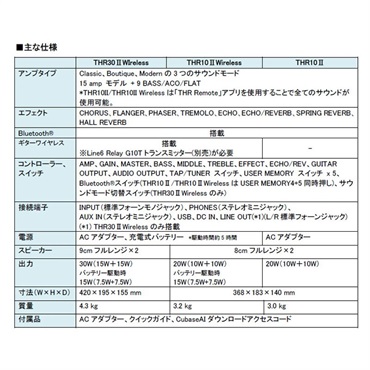 YAMAHA THR10II Wireless（ヤマハ） 画像5