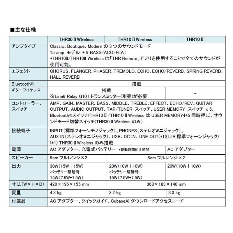 YAMAHA THR10II Wireless（ヤマハ） 画像5