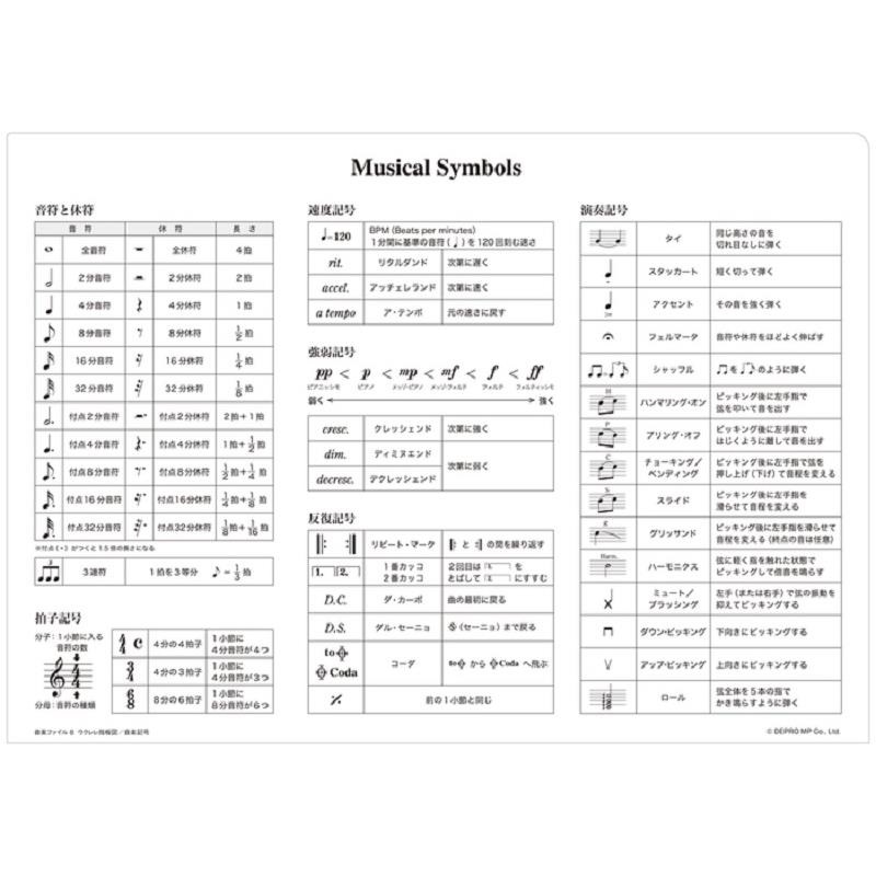 デプロMP 【期間限定セール】 G107 音楽ファイル08 (ウクレレ指板図