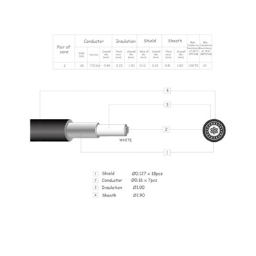 Montreux 1 conductors shield wire 1 meter [8253] 画像2