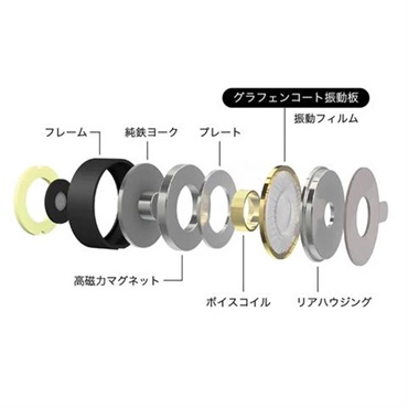 Hi-Unit Hi-Unit 有線イヤホン HSE-A2000GM(ガンメタ) 画像1